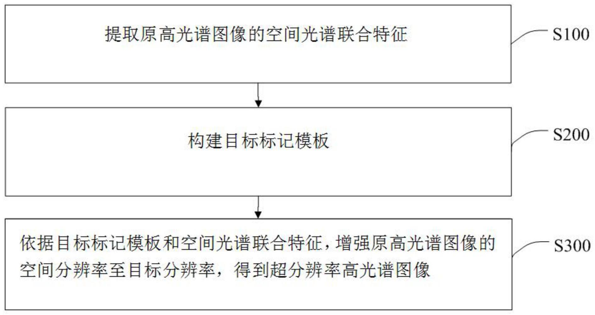 一种高光谱图像的任意尺度超分辨率方法