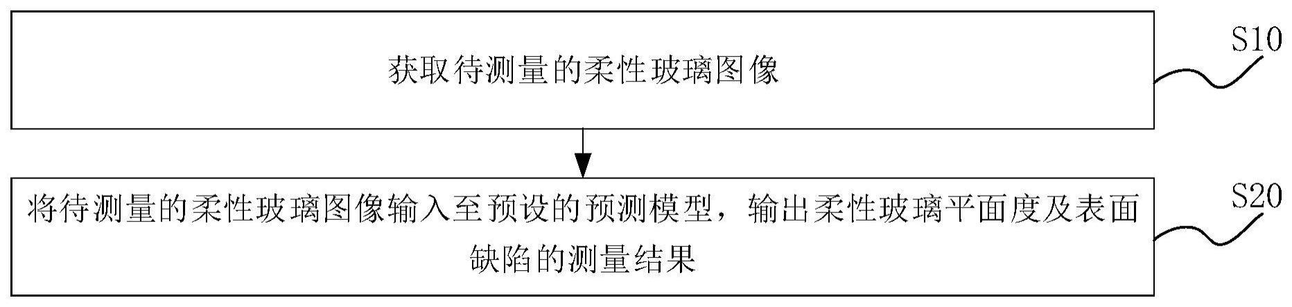 基于随机森林的柔性玻璃平面度及表面缺陷的测量方法