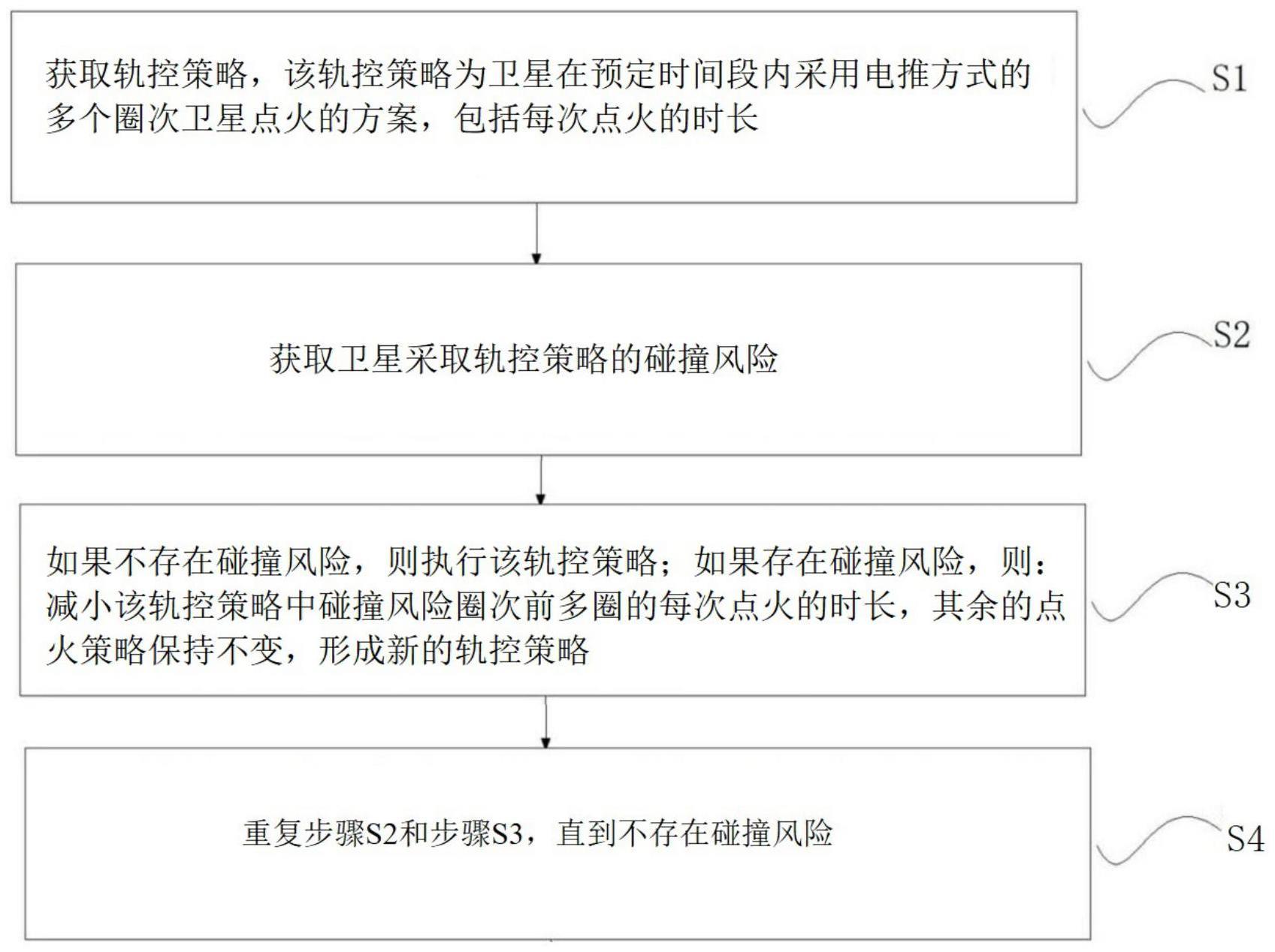 采用电推方式调整轨控的方法与流程