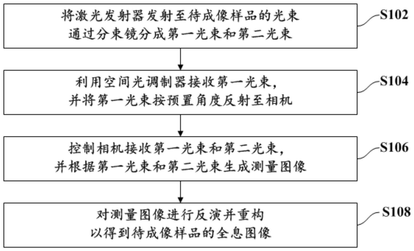 全息图像的成像方法及其系统与流程