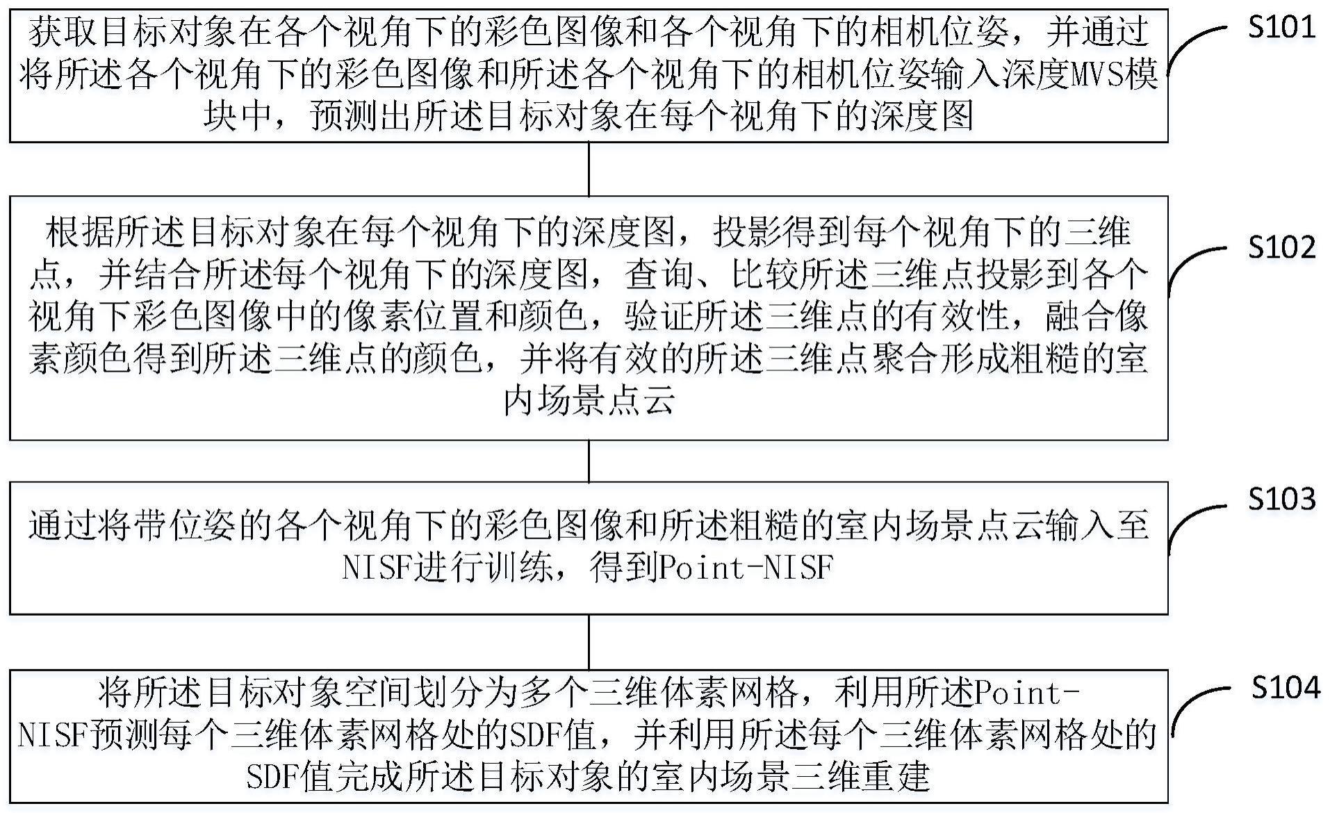 一种室内场景表面重建的方法、装置、设备及存储介质