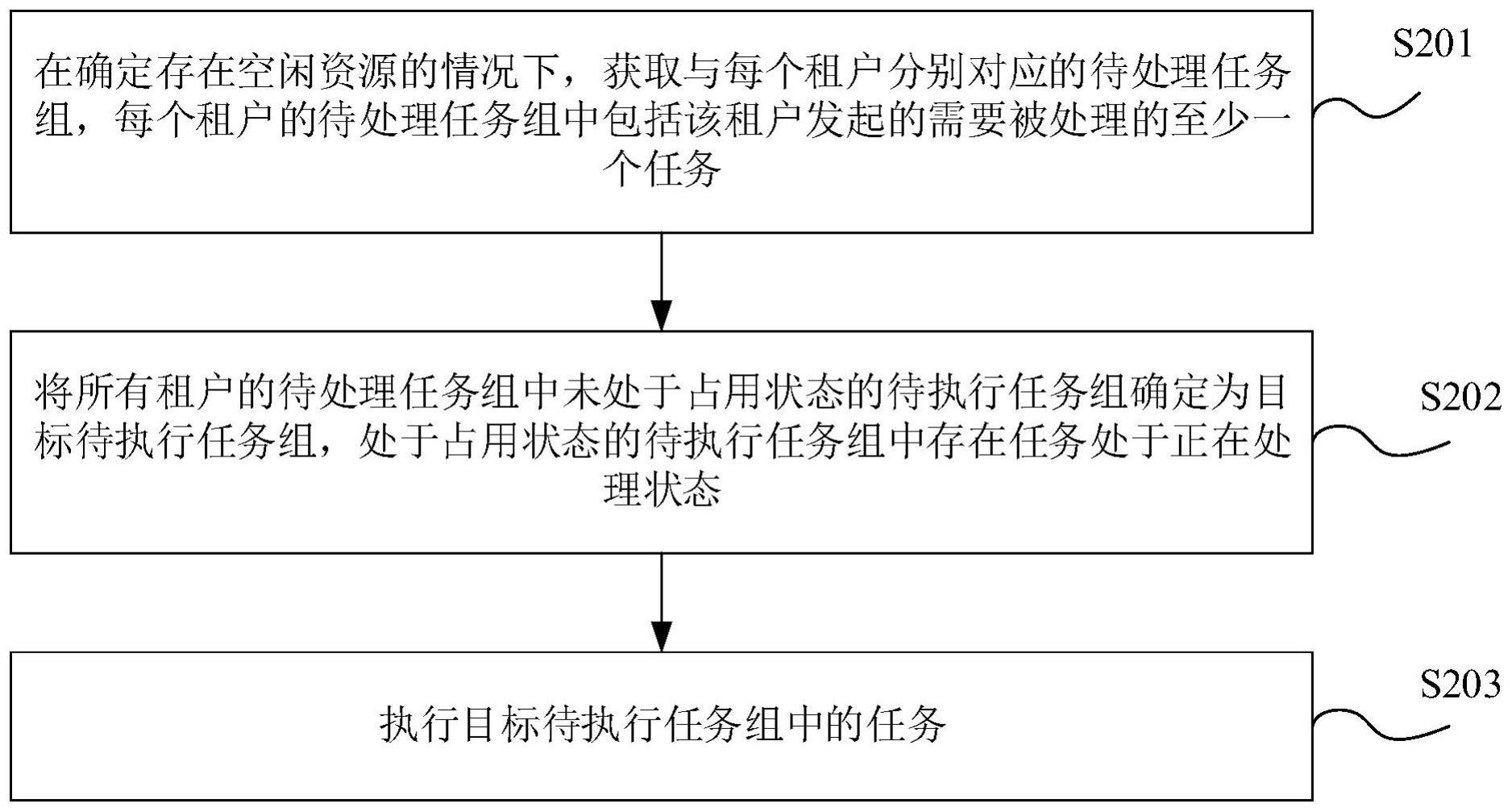 多租户任务处理方法与流程