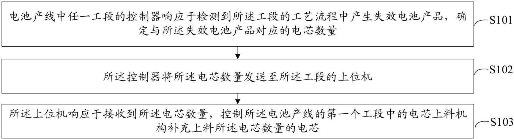 电池的生产控制方法及系统与流程