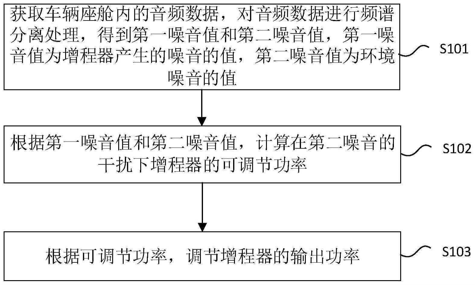 增程器控制方法与流程