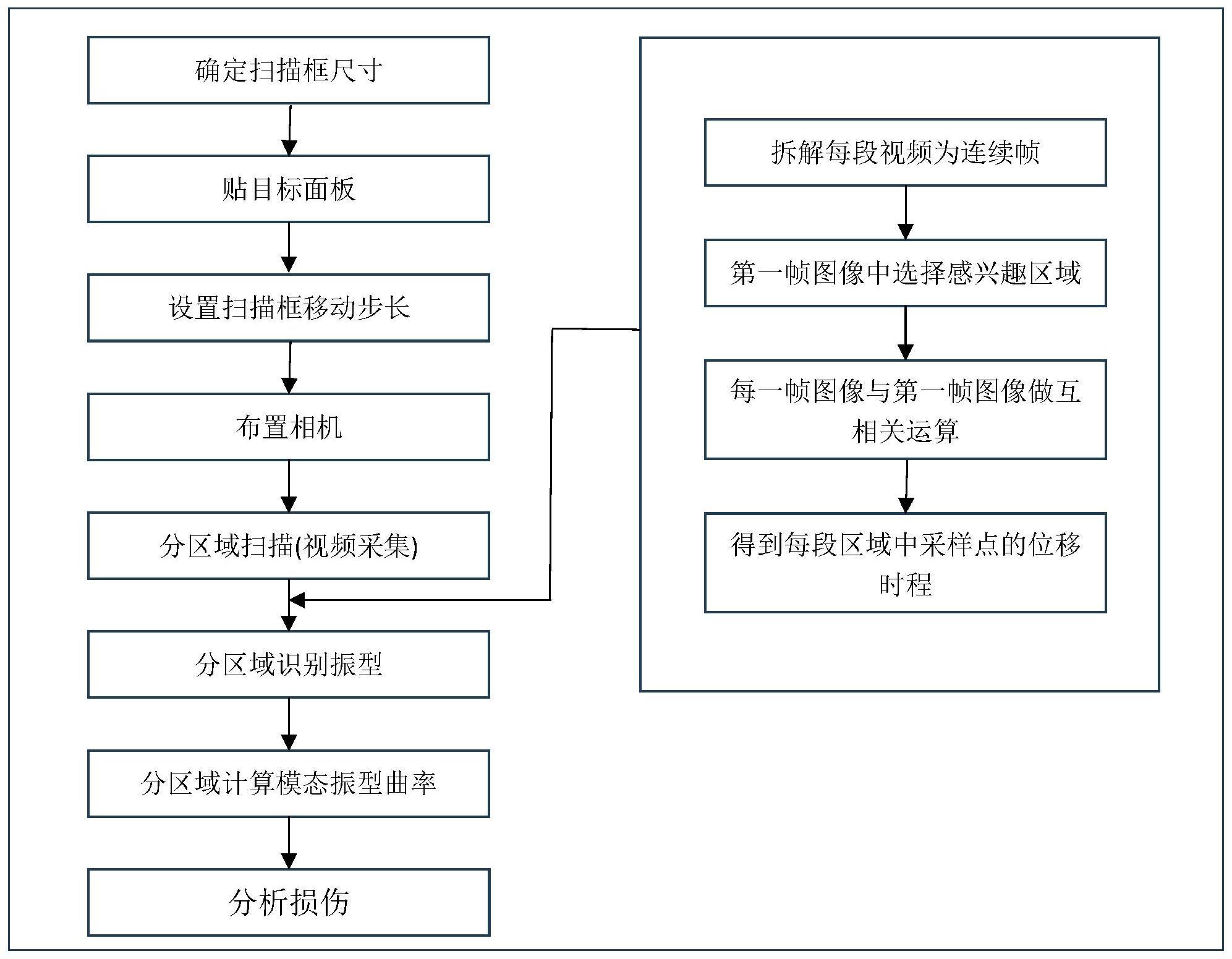 一种基于计算机视觉扫描的中小跨径桥梁损伤识别方法