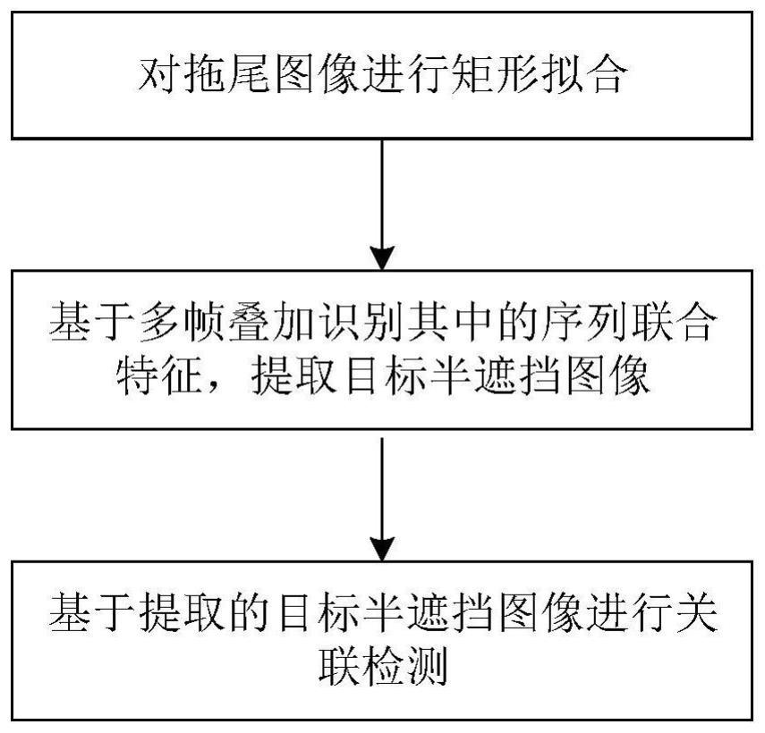 密集恒星长拖尾背景下暗弱凝视碎片目标检测方法与流程