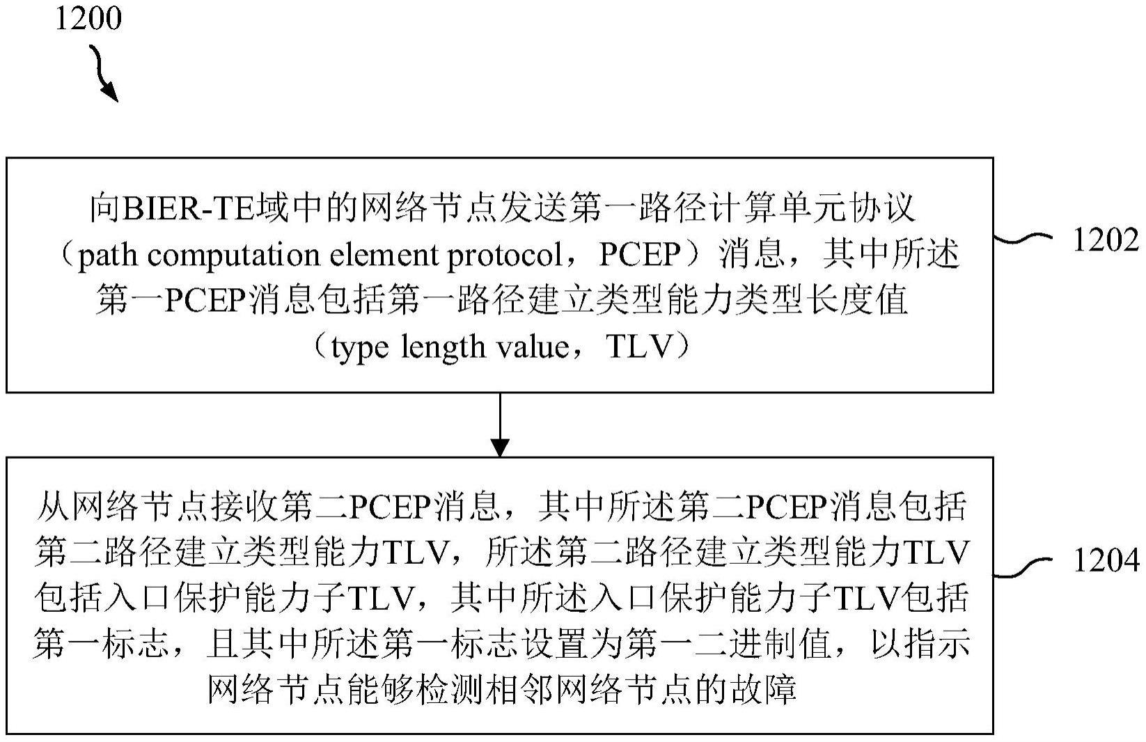 一种用于的制作方法