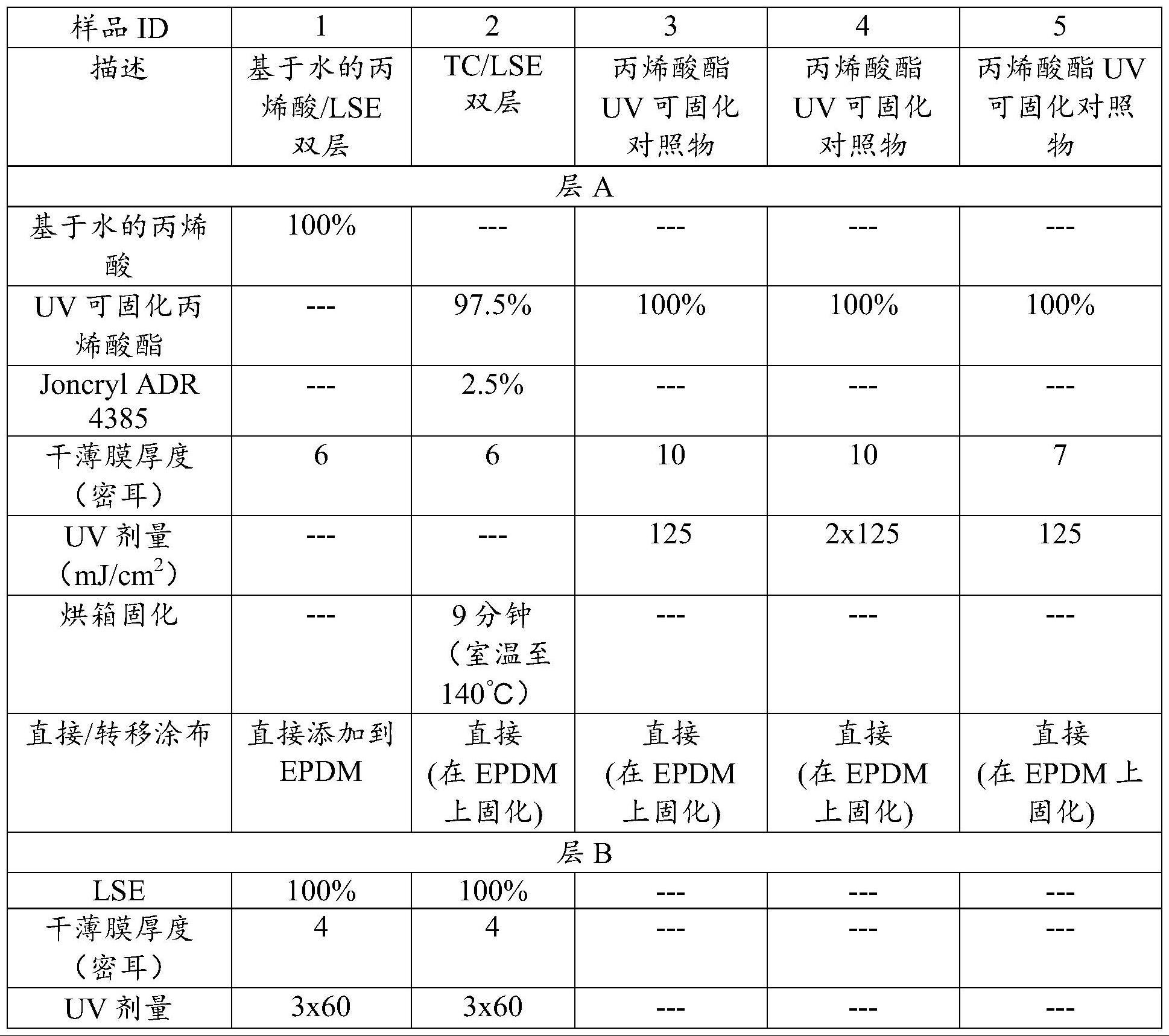 導航:>x技術>最新專利>噴塗裝置;染料;塗料;拋光劑;天然樹脂;黏合劑