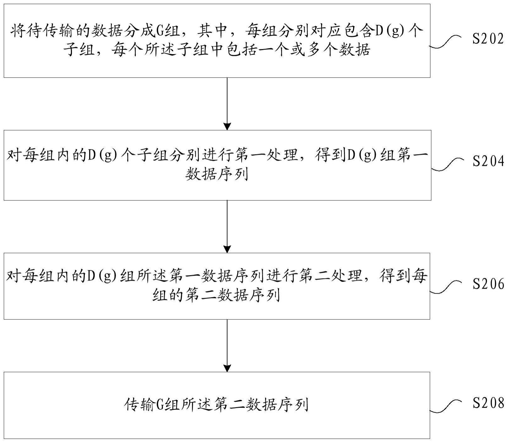 数据的处理方法与流程