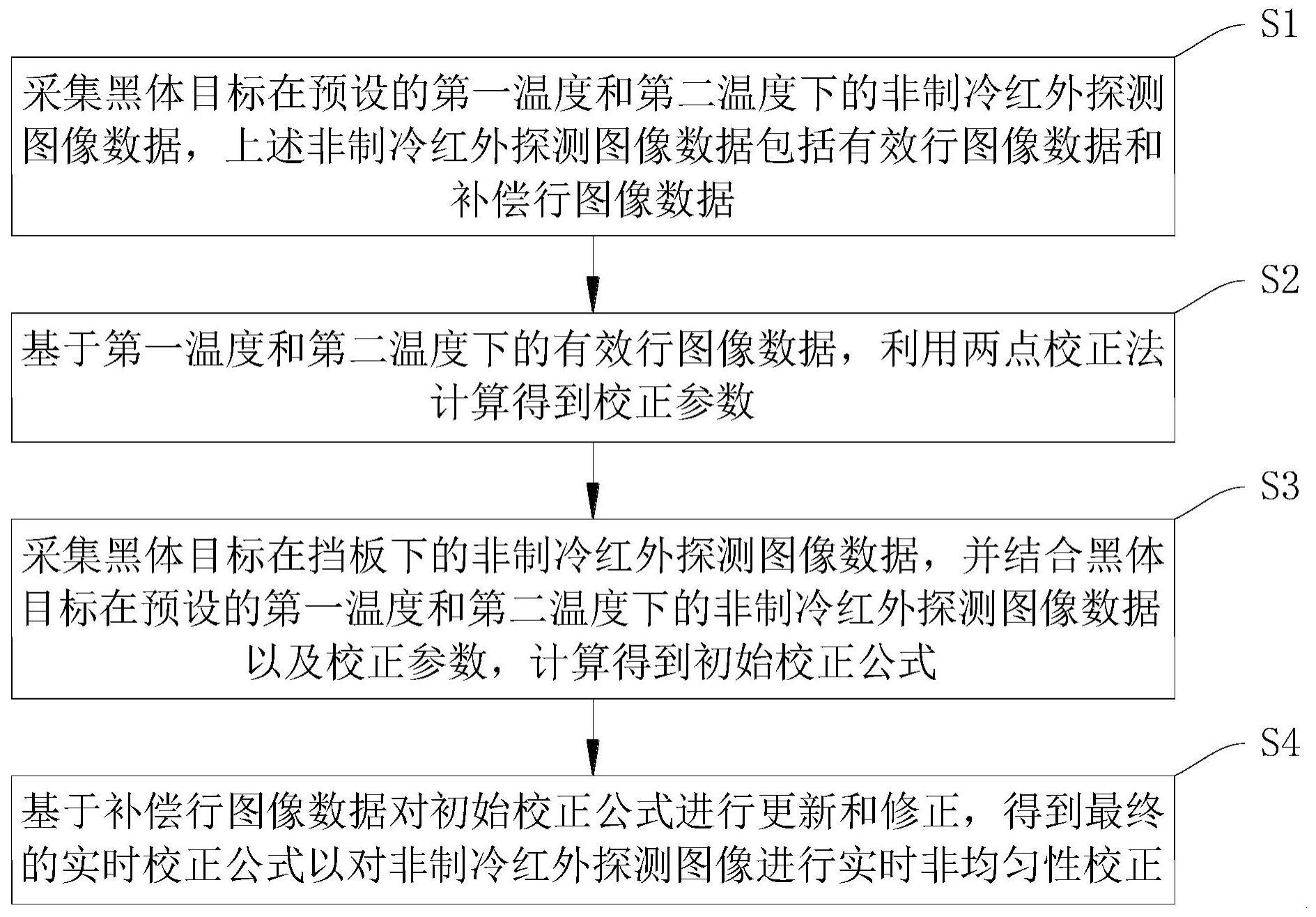 一种非制冷红外探测器的非均匀性校正方法及系统与流程