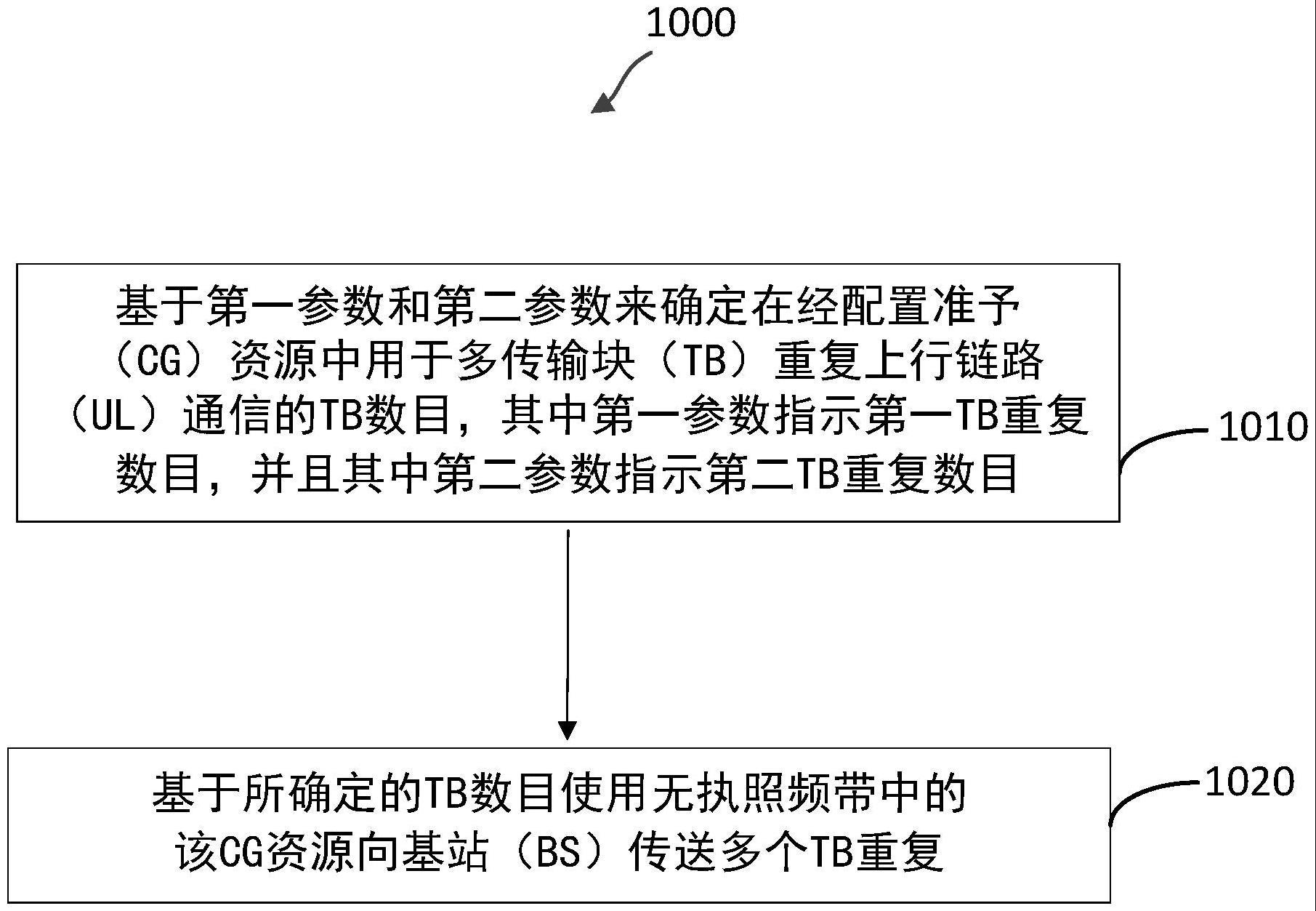 使用多个传输块的上行链路传输重复的制作方法