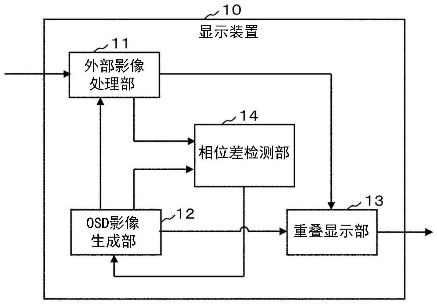 显示装置及显示控制方法与流程