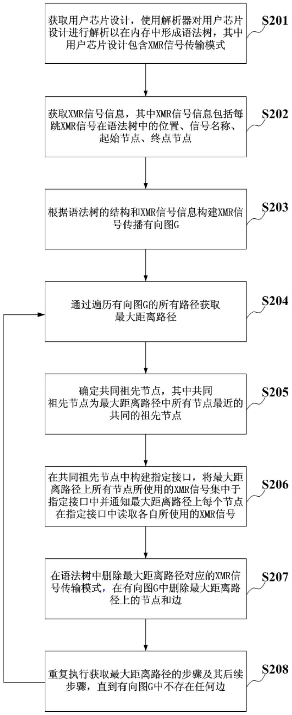 一种对的制作方法