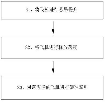 一种全机落震试验中防止飞机过度下沉的装置及方法与流程