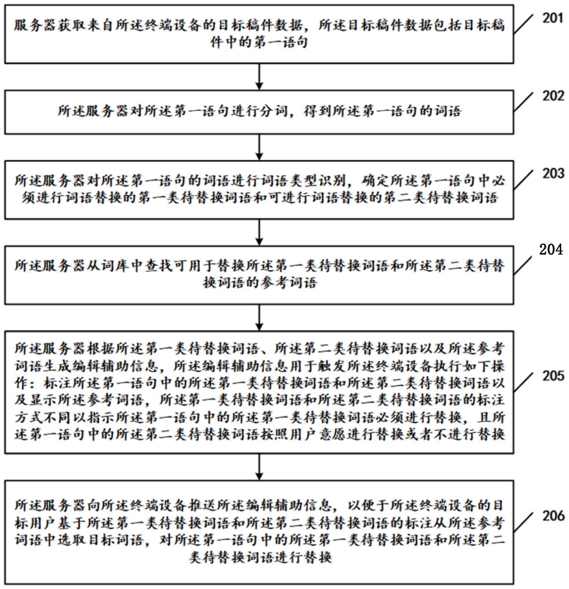 稿件编辑辅助方法及相关产品与流程