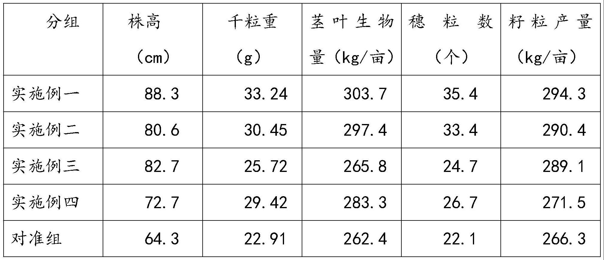 一种复合微生物专用配方肥料的制备方法与流程