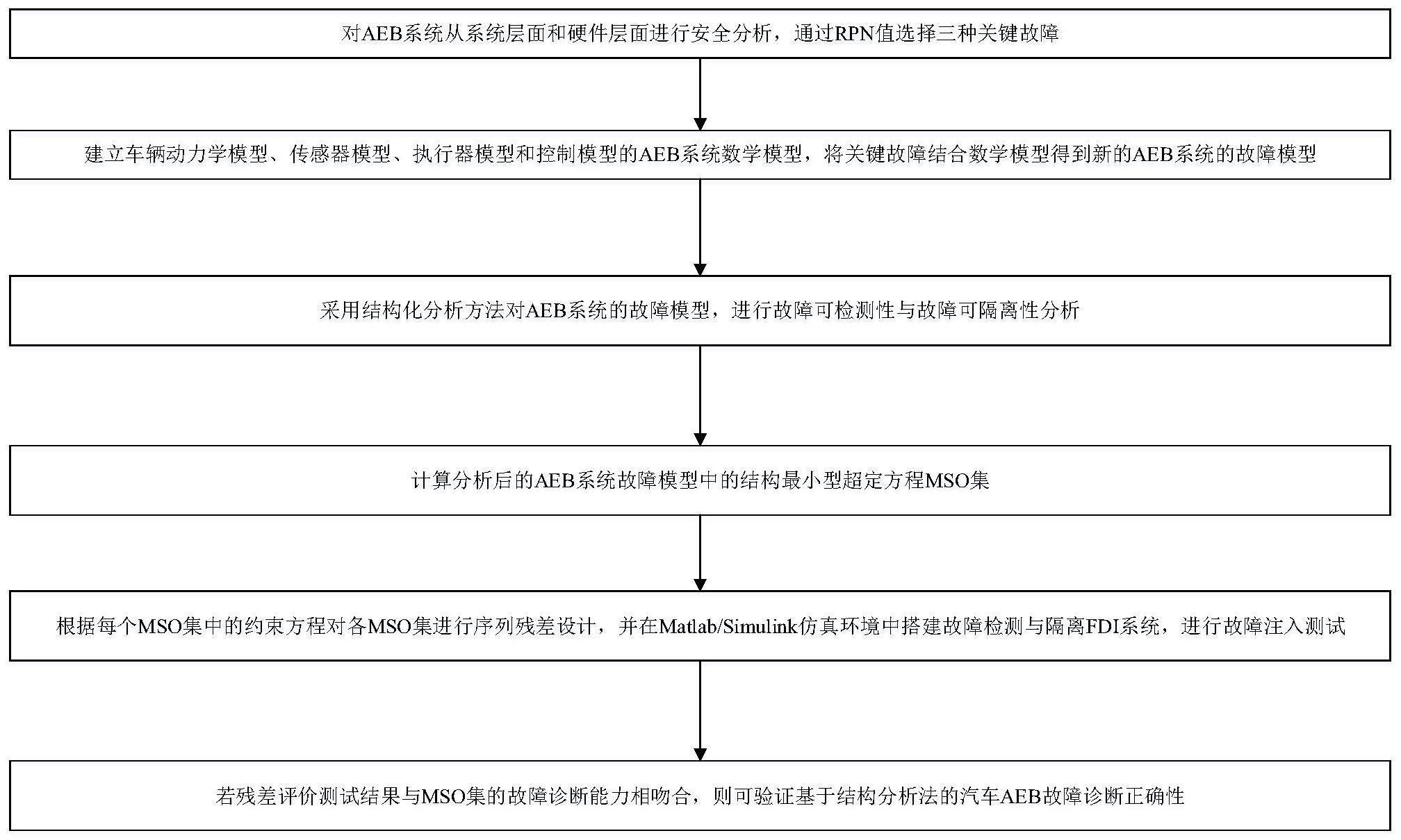 一种基于结构分析法的汽车