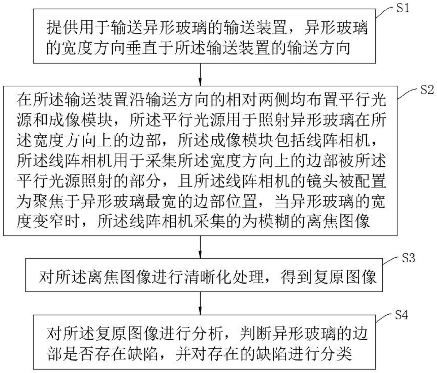 异形玻璃边部缺陷的检测方法及检测装置与流程