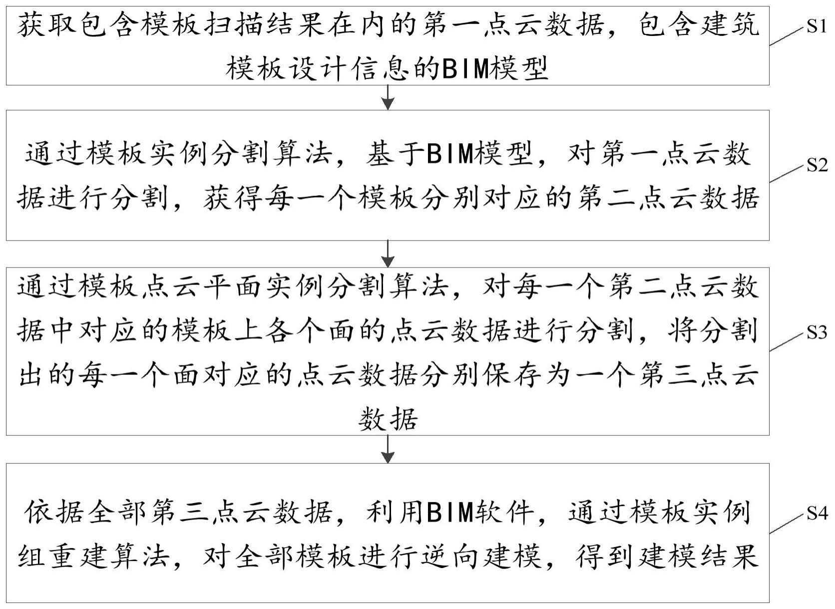 一种基于点云数据的现浇结构模板逆向建模方法与流程