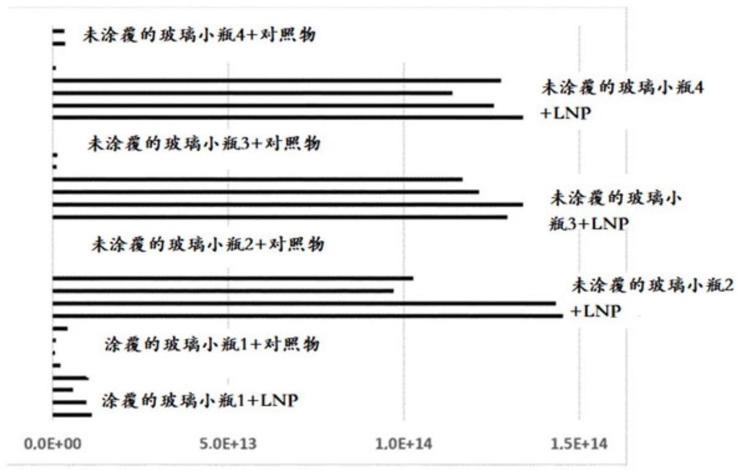 药物容器的制作方法