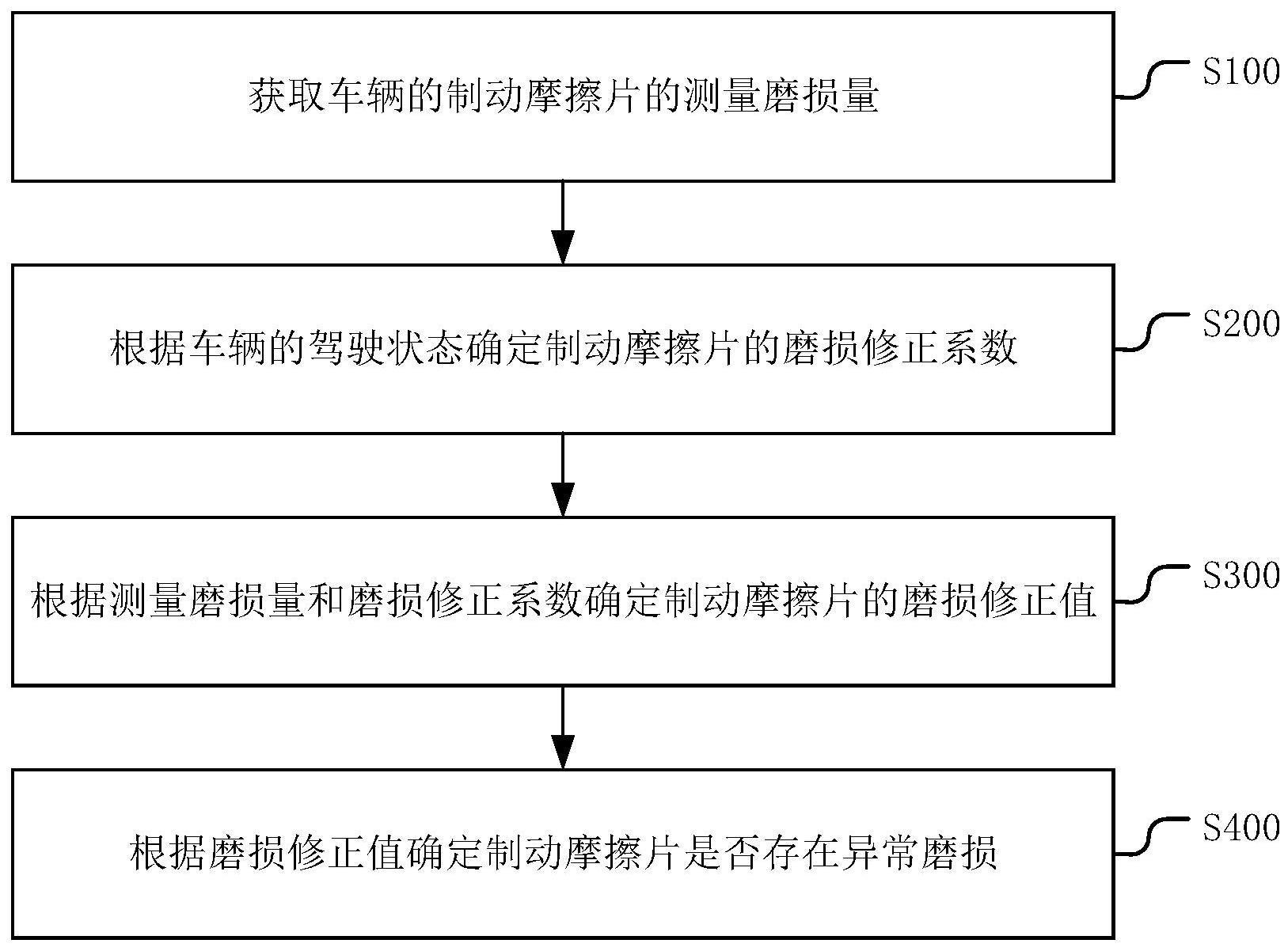 一种制动摩擦片的磨损状态检测方法与流程