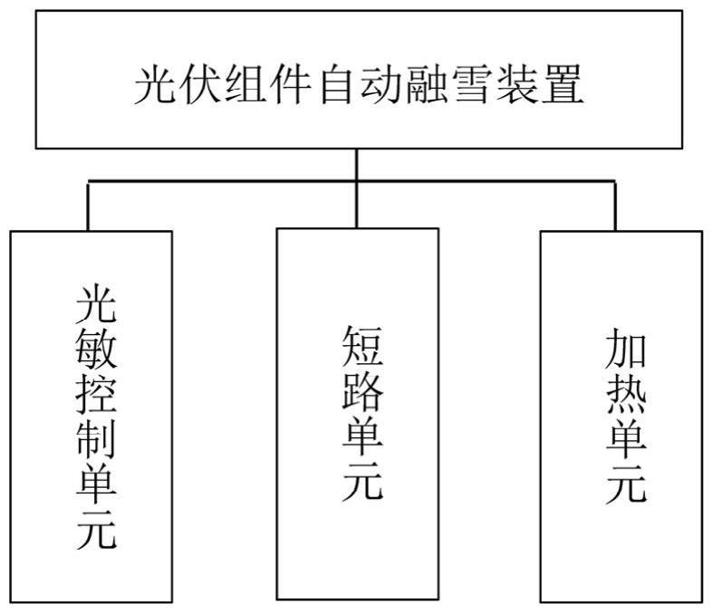 一种光伏组件自动融雪装置的制作方法