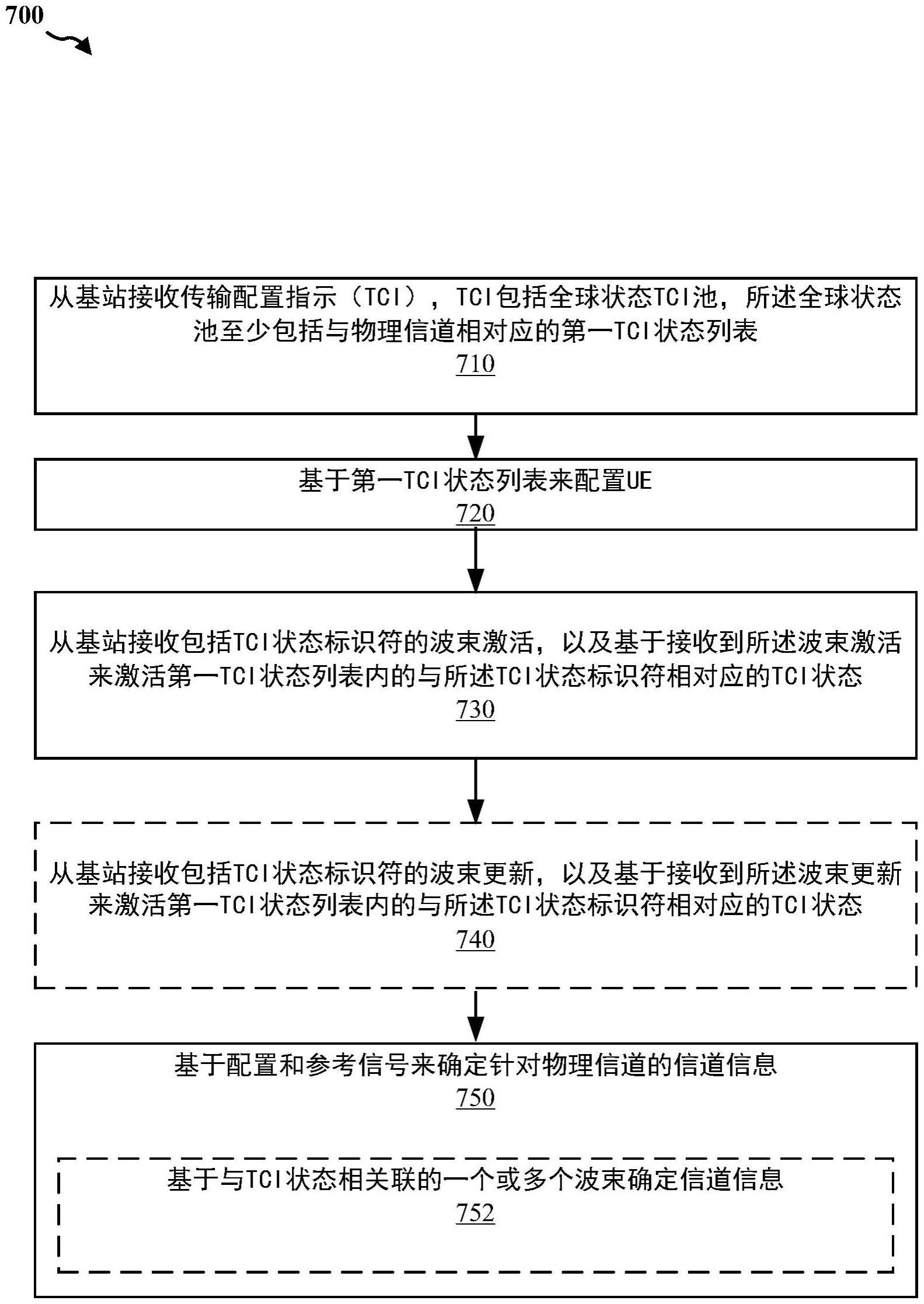 针对物理信道的单独TCI列表的共同波束指示/激活的制作方法