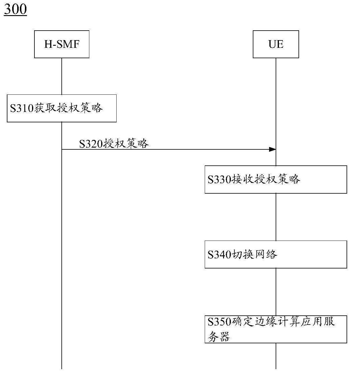 一种通信方法和装置与流程