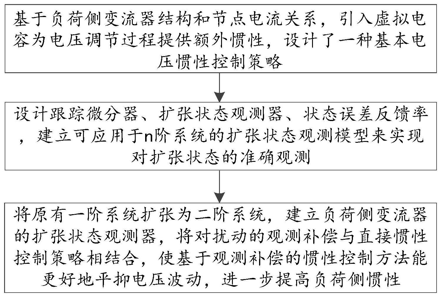 一种直流微电网中负荷换流器的基于观测补偿的惯性控制方法