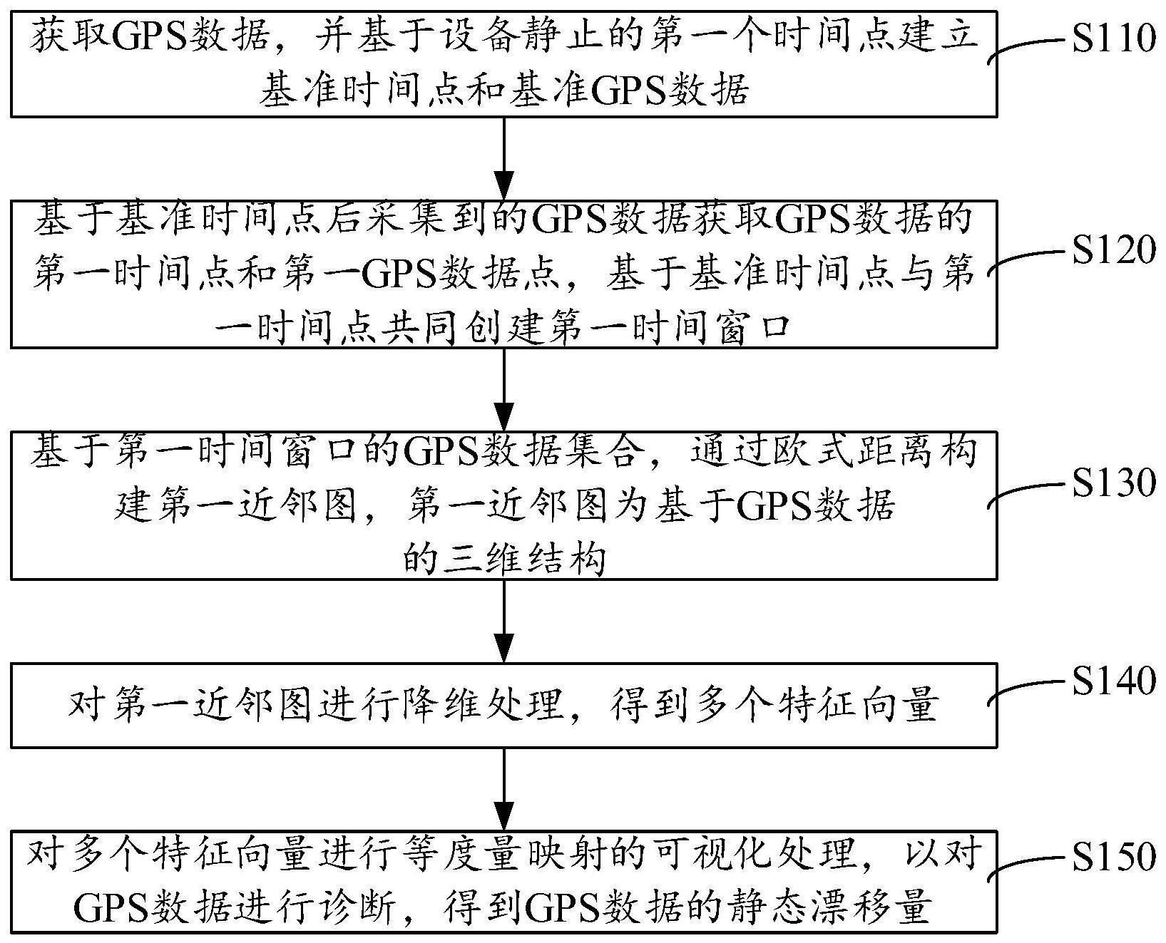 GPS的制作方法