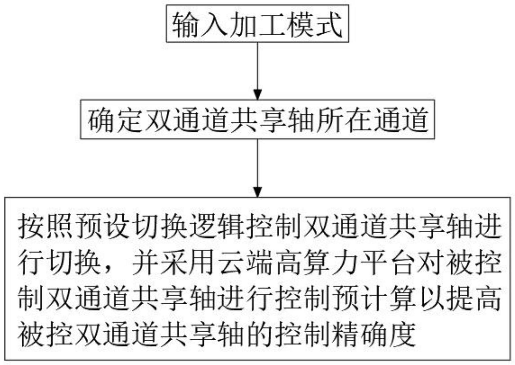 一种六面钻双通道共享轴切换控制方法与流程