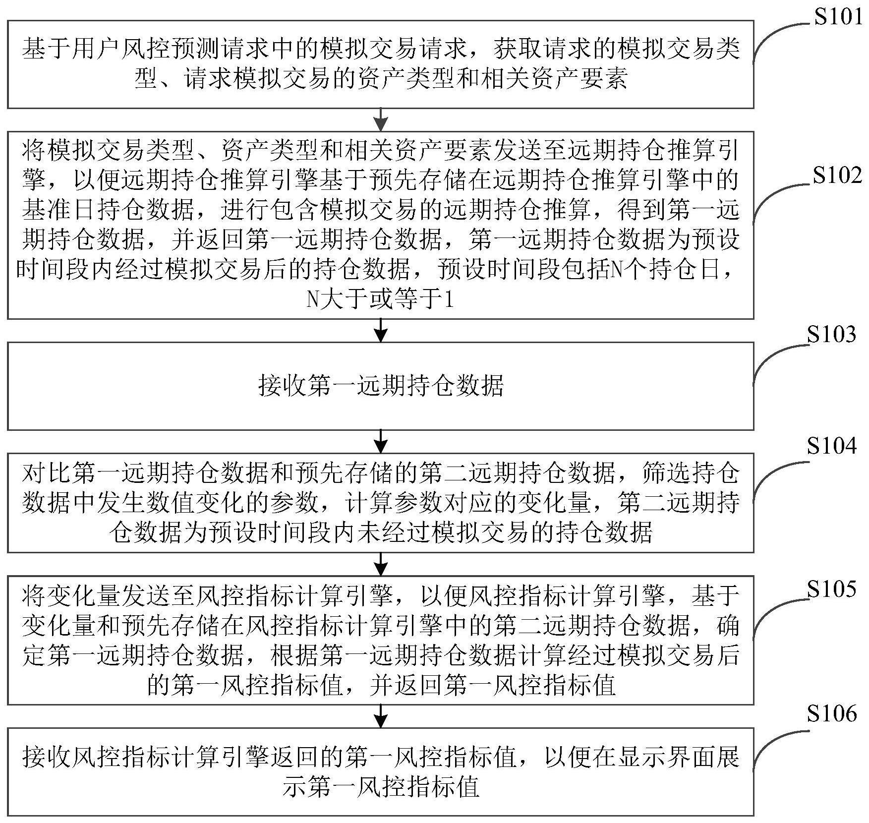 金融产品风控方法、系统、装置及电子设备与流程