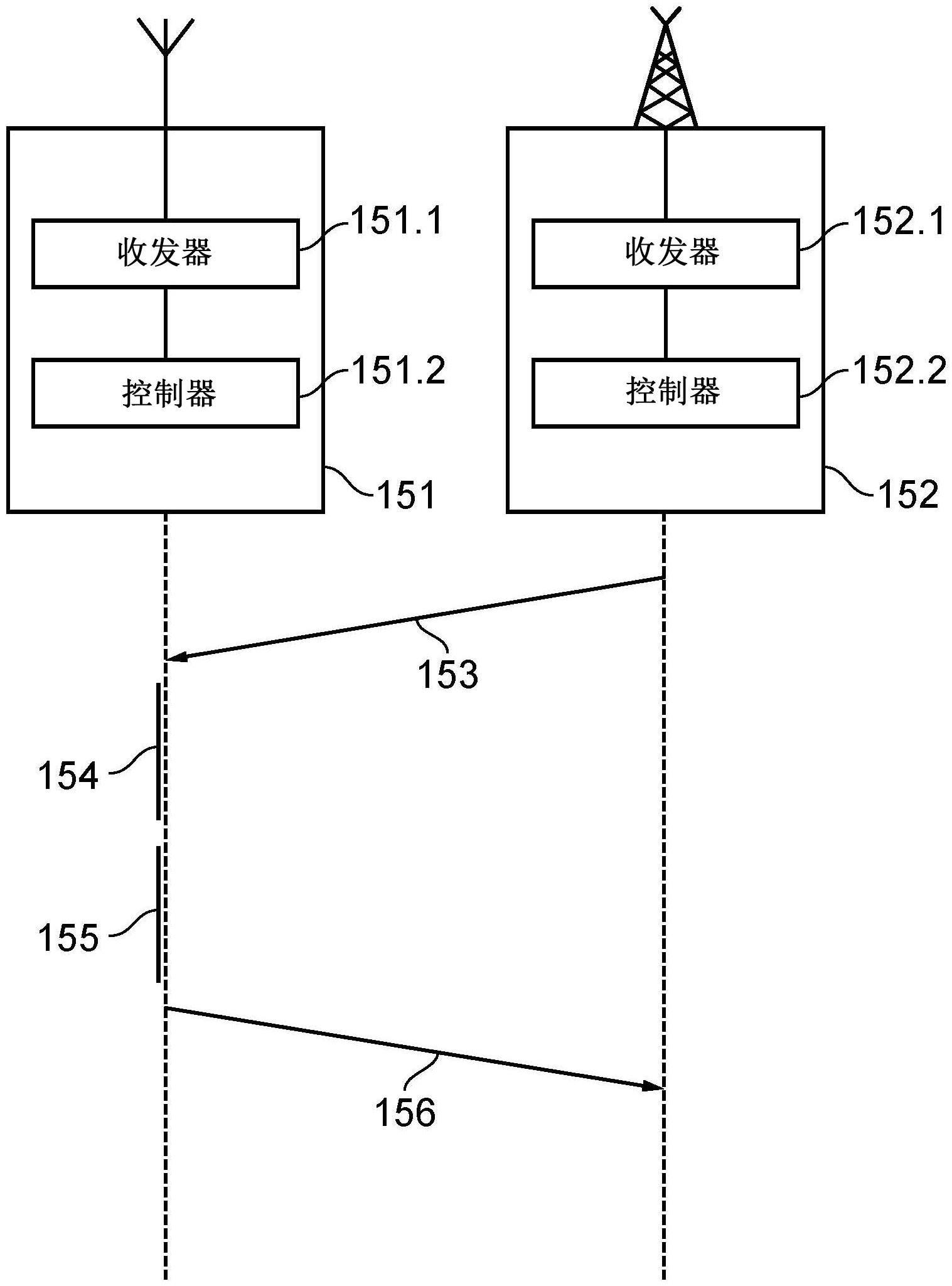 方法与流程