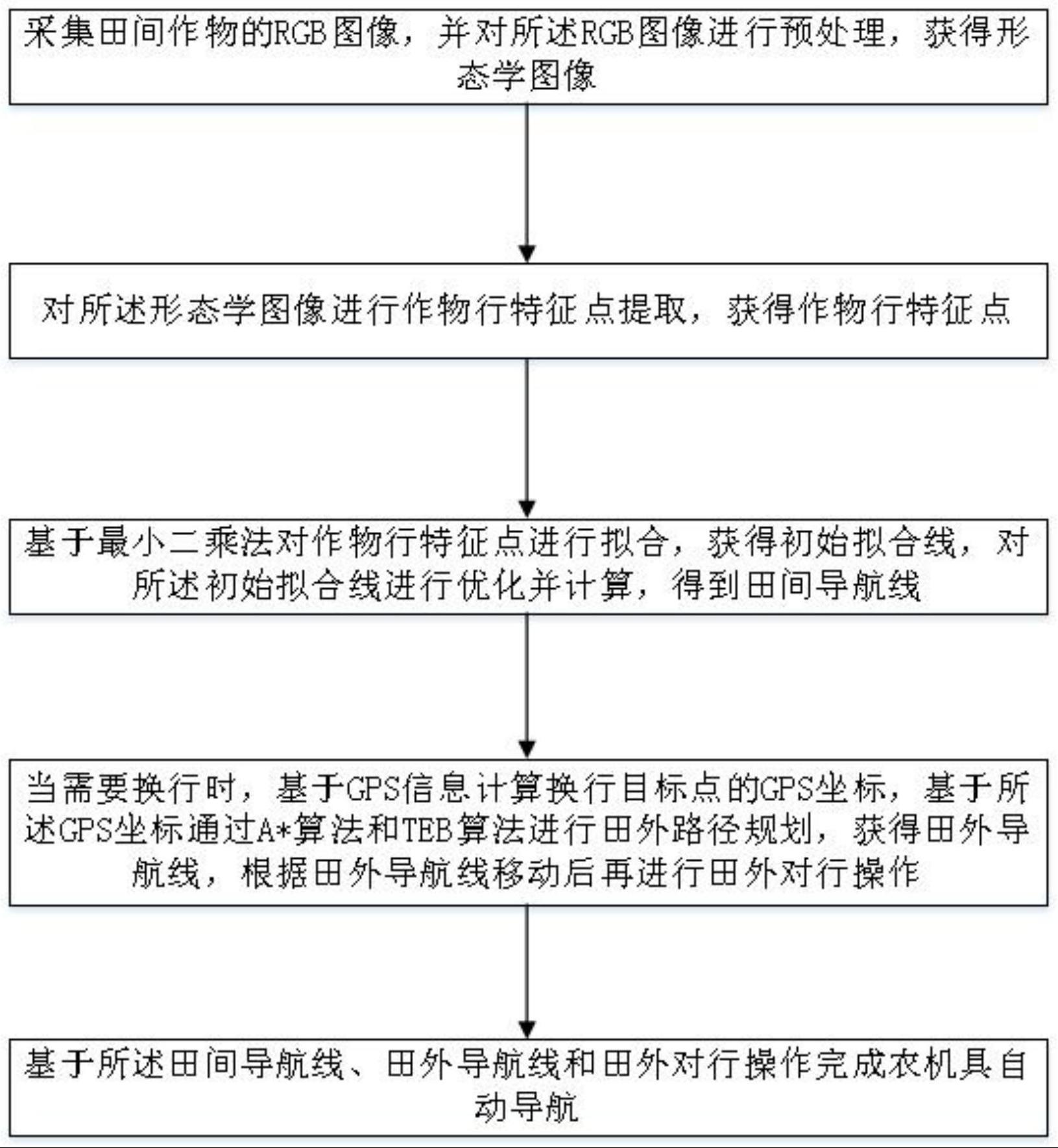 一种用于大田作物种植环境下的农机具自动导航方法