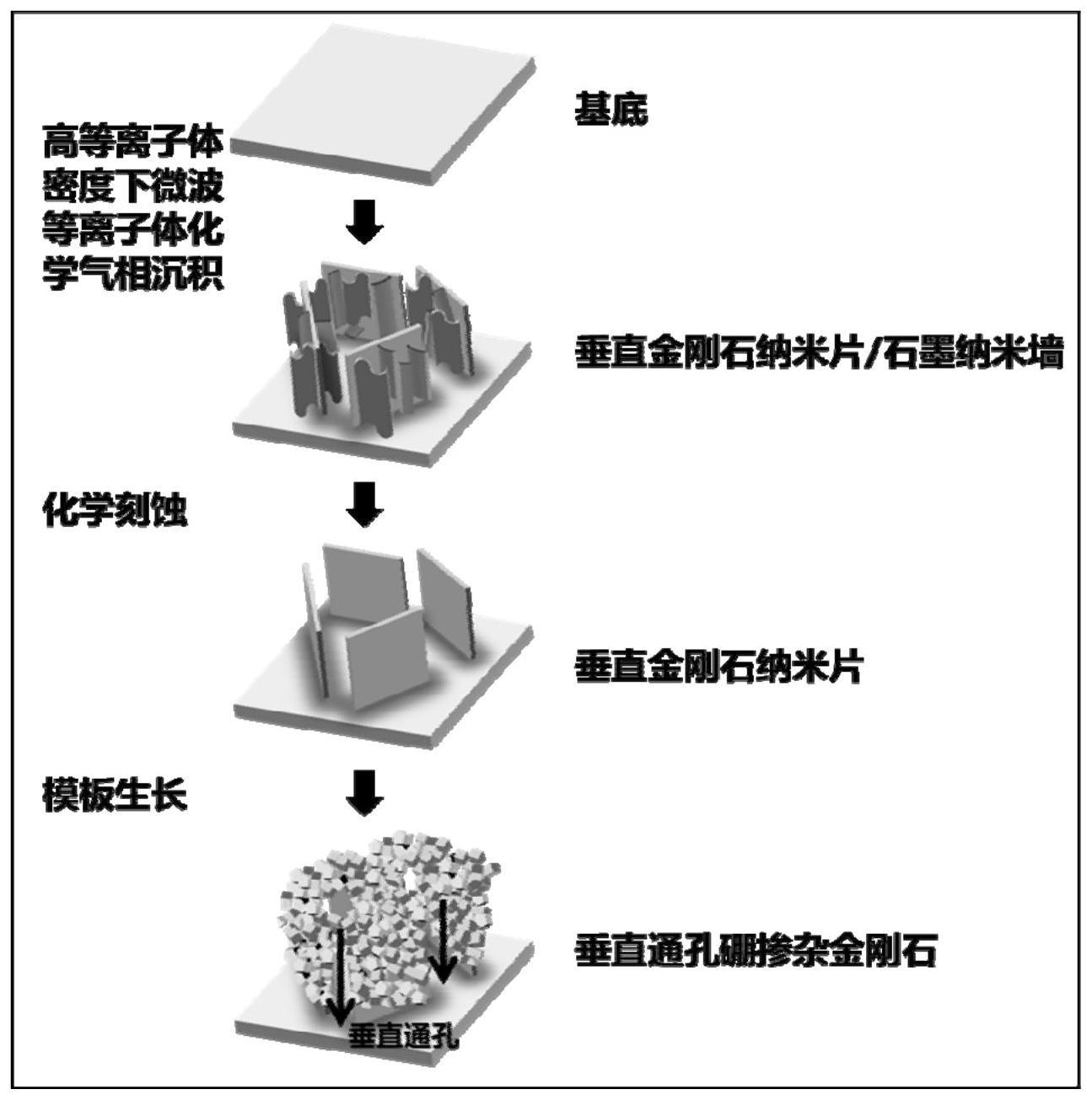 一种垂直通孔硼掺杂金刚石电极的制备方法和应用