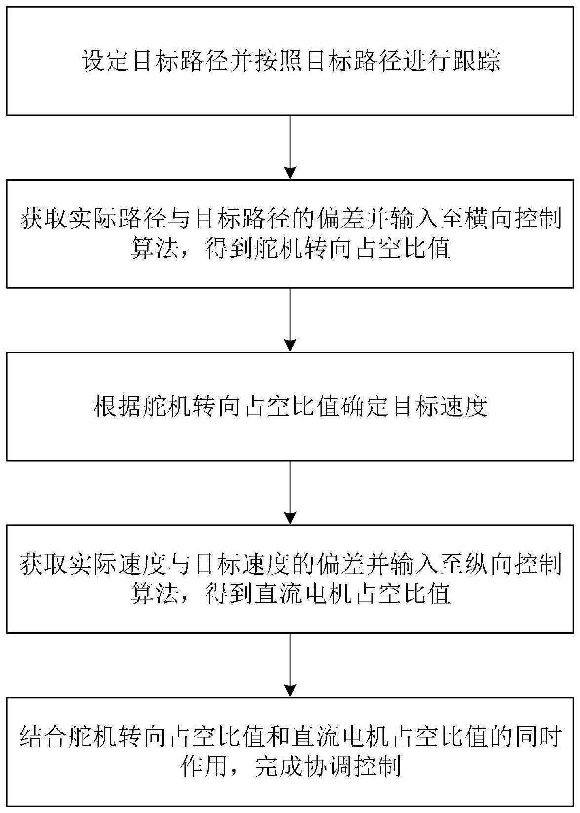 一种重载无人系统实验验证系统的横纵向协调控制的方法