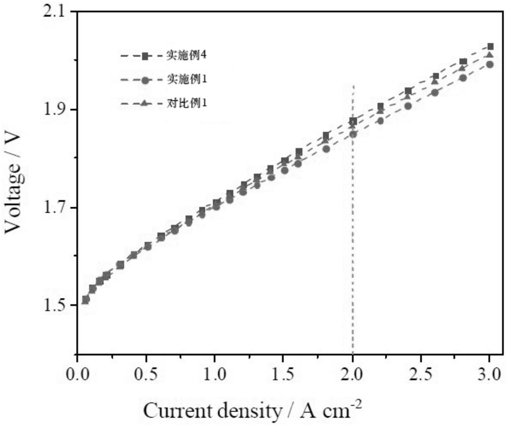 一种具有孔隙结构的气体扩散层及表面改性方法与应用与流程