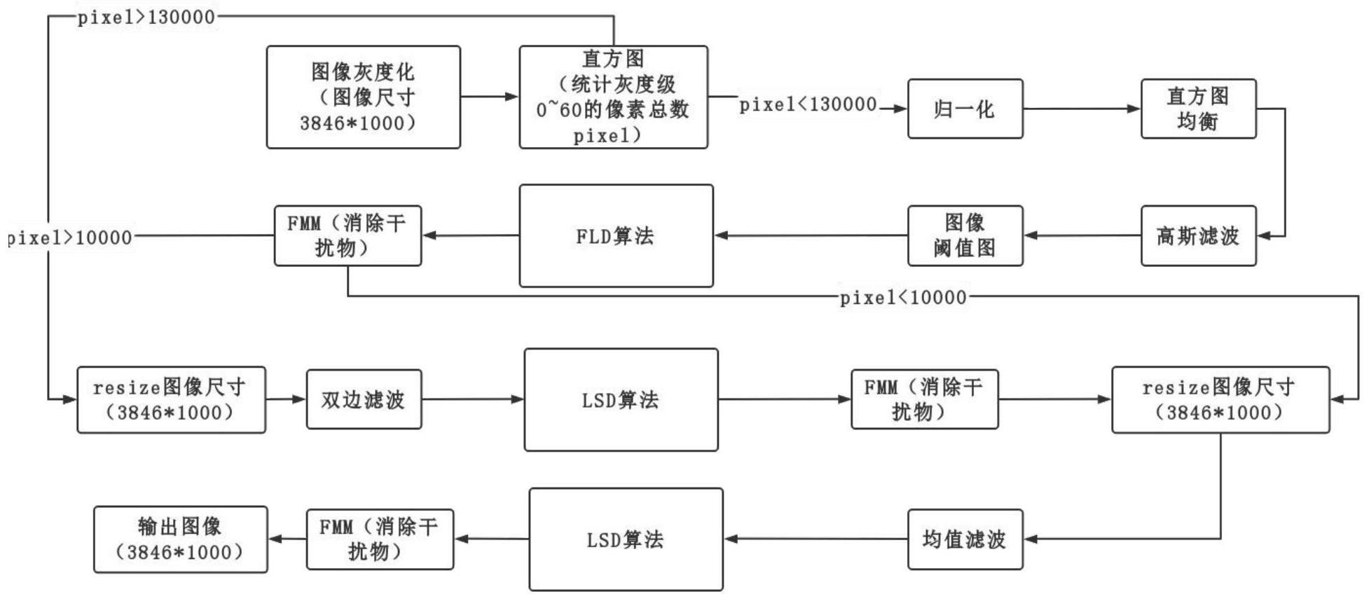 一种基于