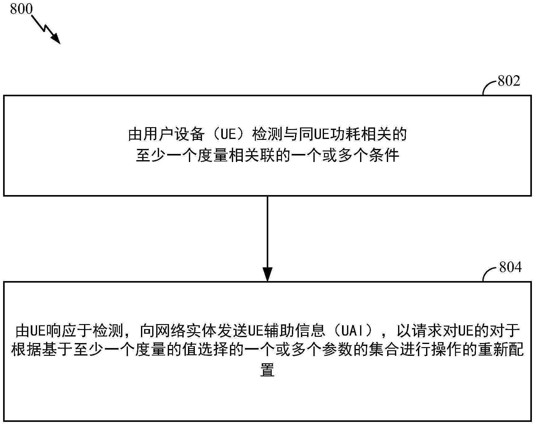 电池节能的UE辅助信息（UAI）的制作方法