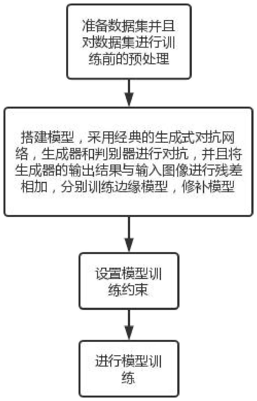 一种基于对抗性边缘学习重建的图像修复方法