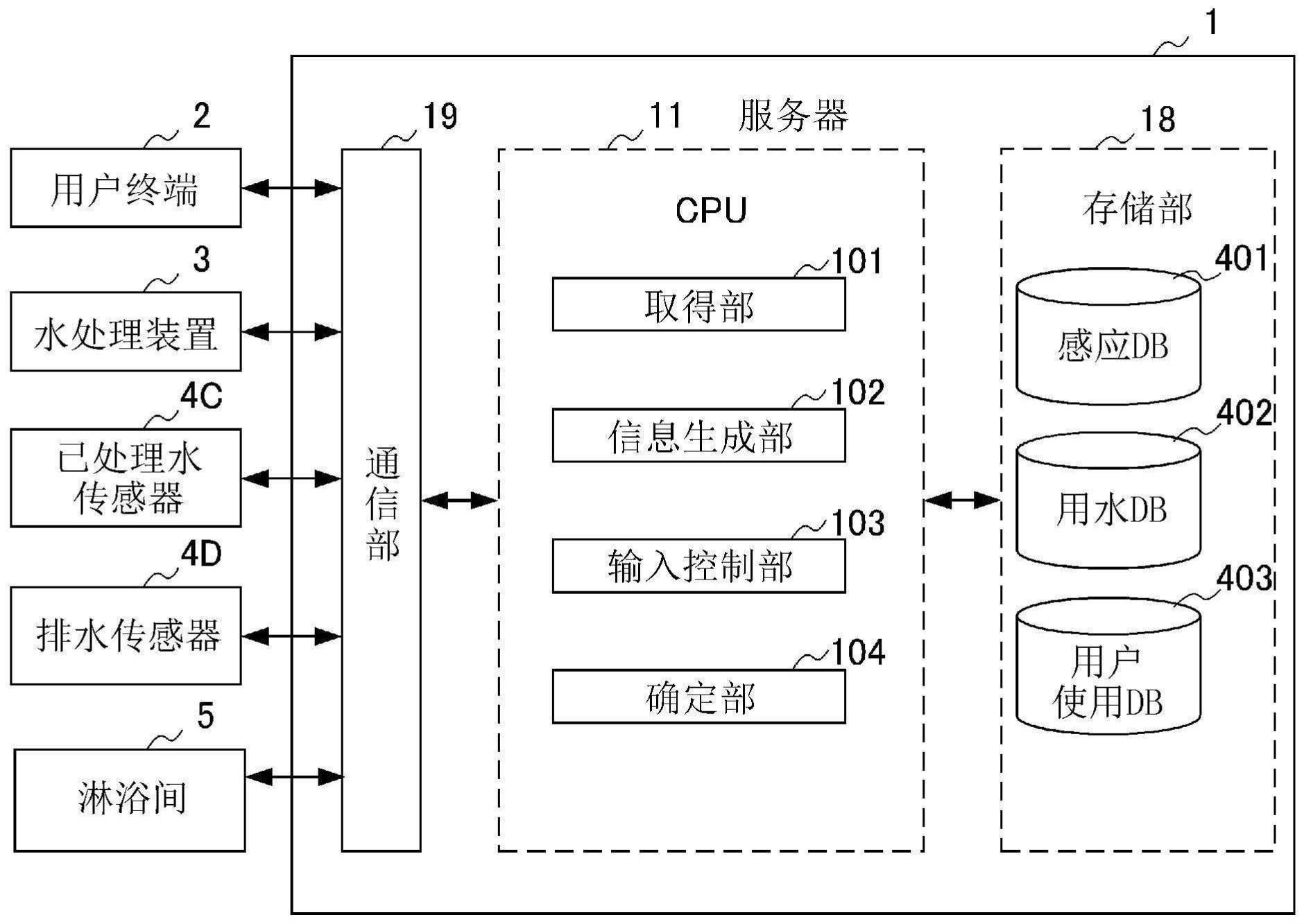 水处理系统的制作方法