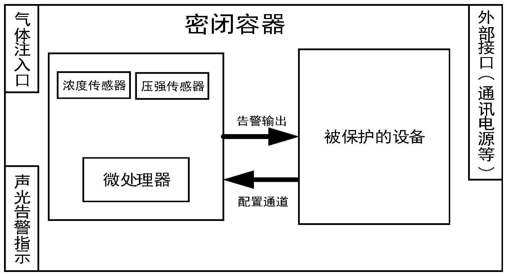 一种自毁设备非法状态检测装置及检测方法与流程