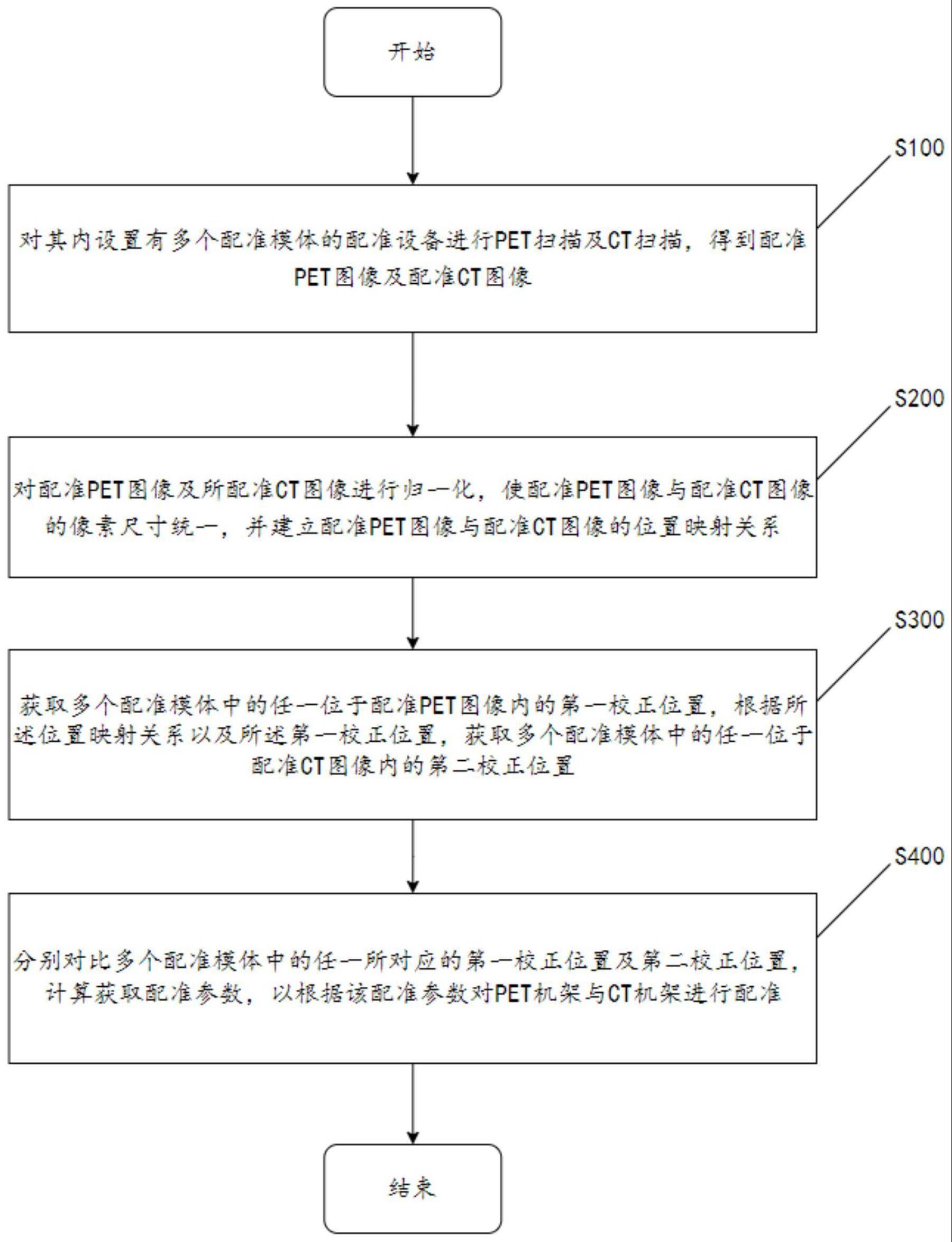 一种机架配准方法及配准设备与流程