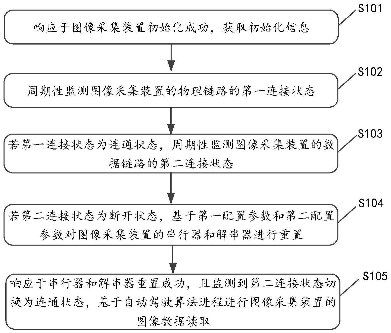 图像采集装置的数据处理方法与流程