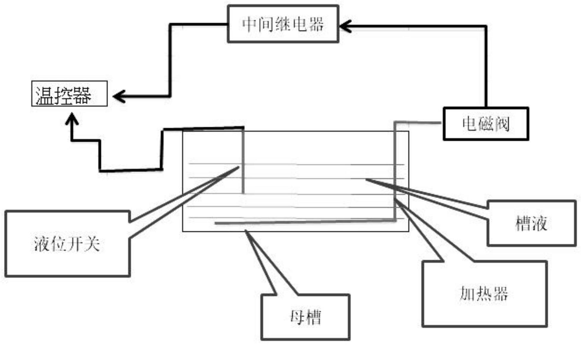 一种产品生产线的控制系统的制作方法