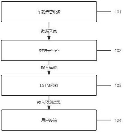 一种货车线路运输成本预测的方法与流程