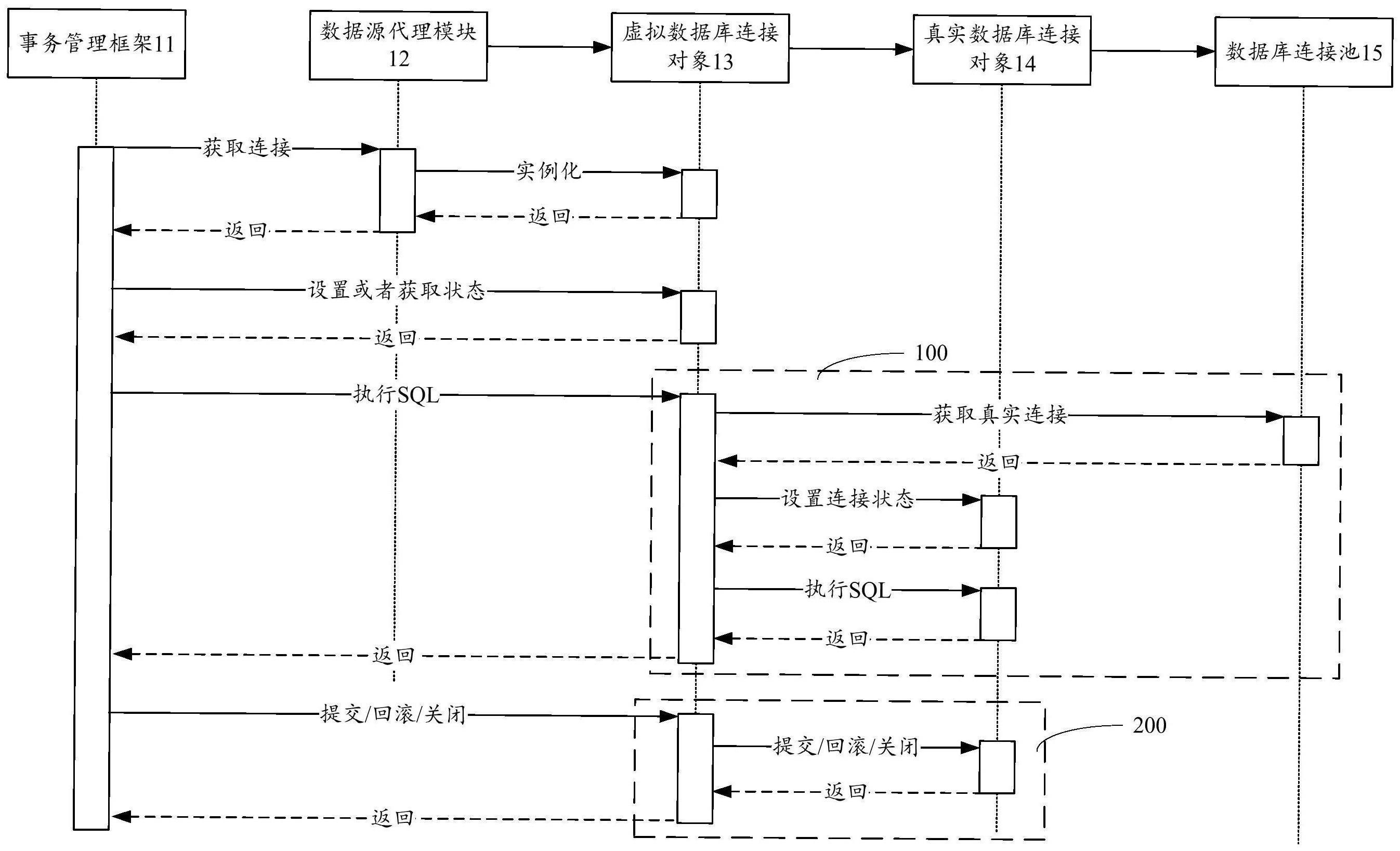 减少获取数据库连接及数据库操作的方法与流程