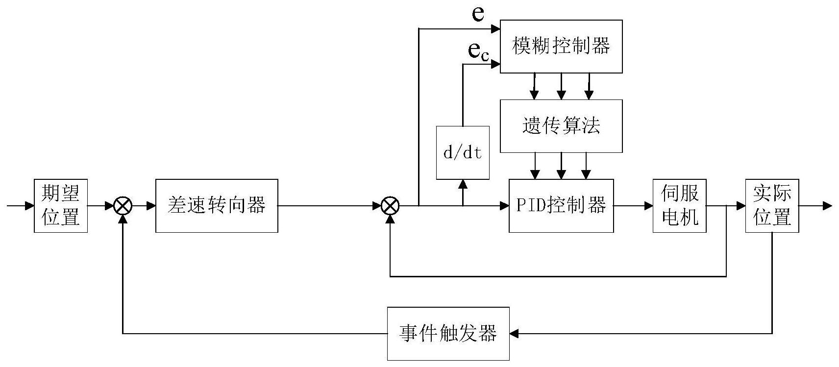 一种爬壁机器人运动路径控制系统及控制方法