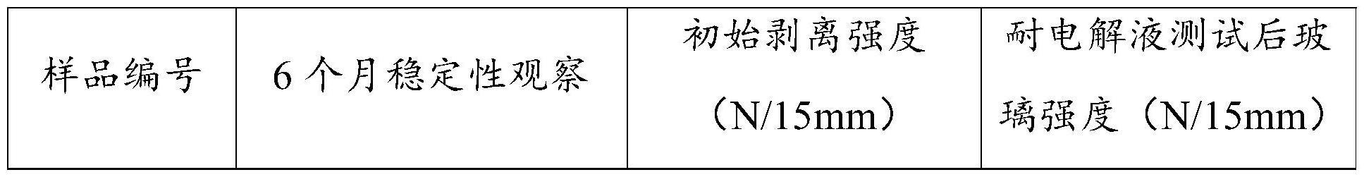 胶黏树脂及其制备方法和复合胶黏剂及其应用与流程