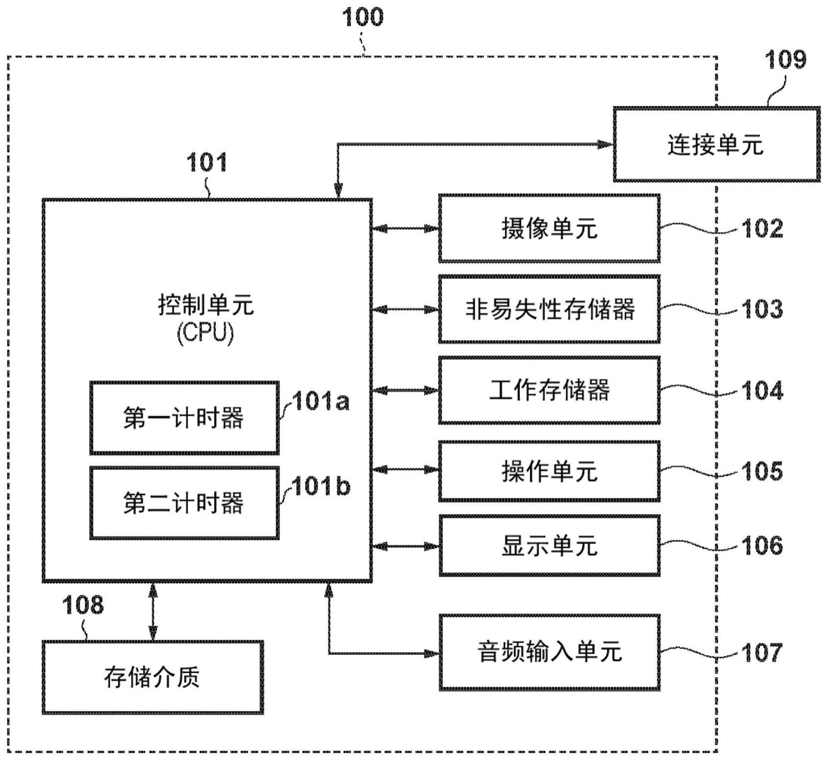 摄像设备、控制方法和存储介质与流程